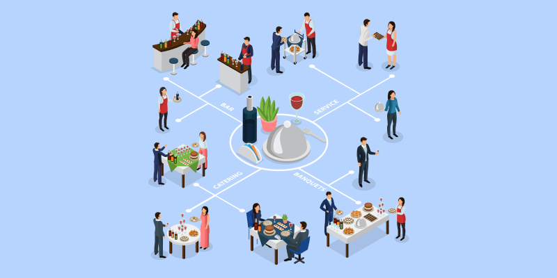 Kinh doanh nhà hàng, quán ăn không thể thiếu marketing