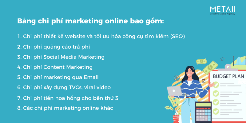 Lập bảng chi phí marketing giúp doanh nghiệp định hướng ngân sách và kiểm soát chi phí một cách hiệu quả