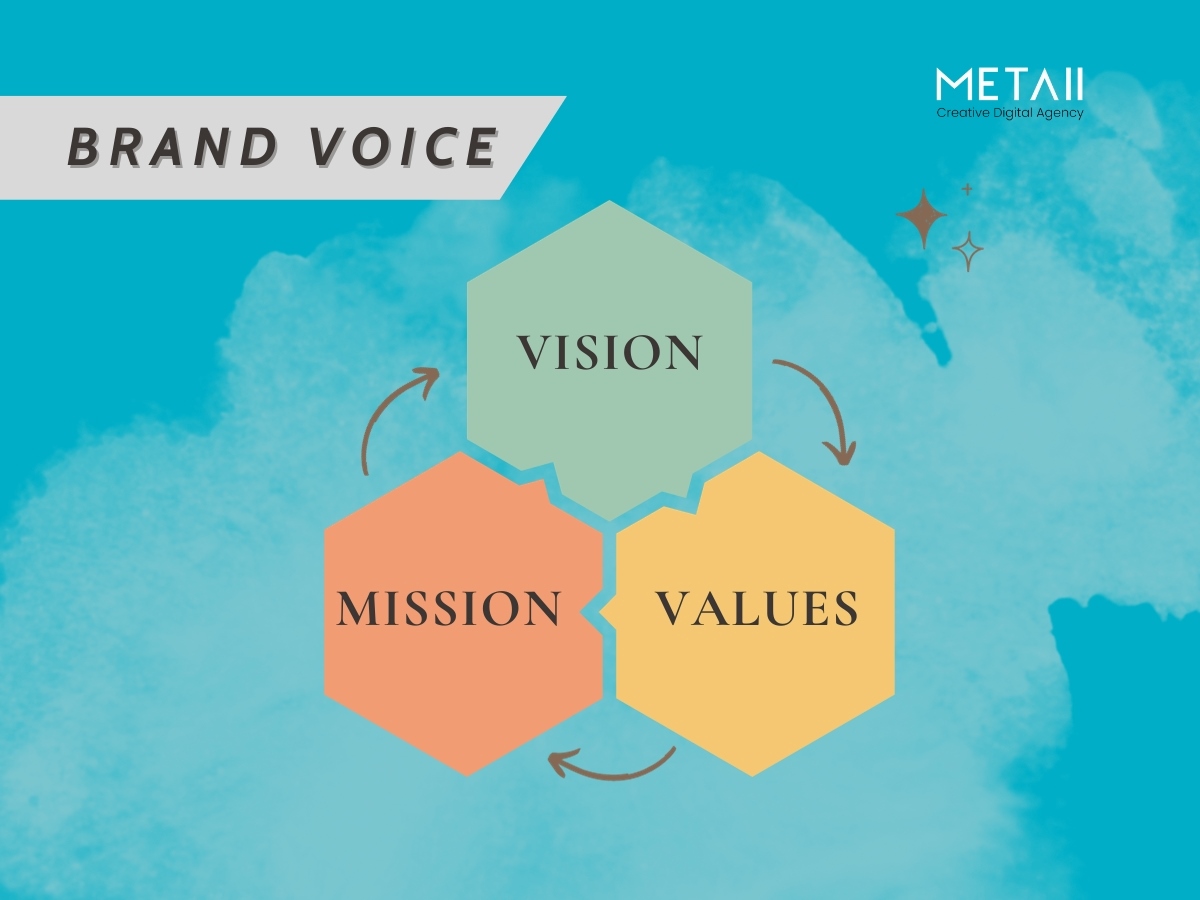 Sứ mệnh, tầm nhìn, giá trị chính là cốt lõi mà brand voice thể hiện