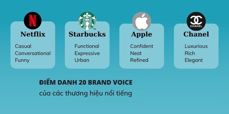 Điểm danh 20 brand voice của các thương hiệu nổi tiếng