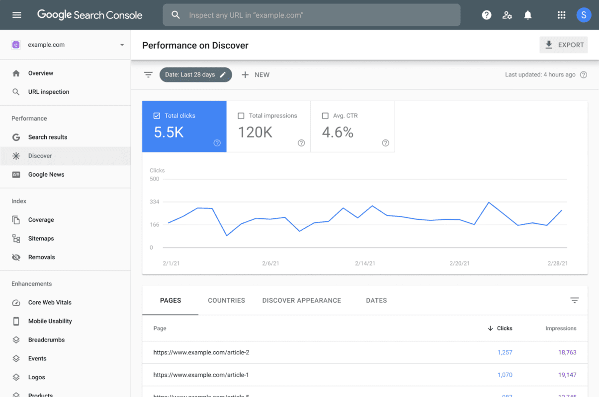 Báo cáo hiệu quả chiến lược SEO trên Google Search Console