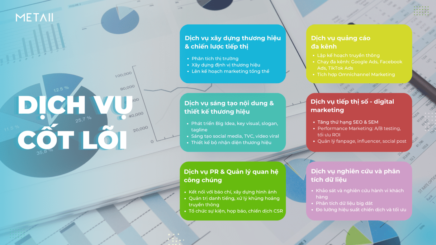 Giải pháp marketing toàn diện, từ chiến lược, thương hiệu đến quảng cáo, truyền thông và sáng tạo